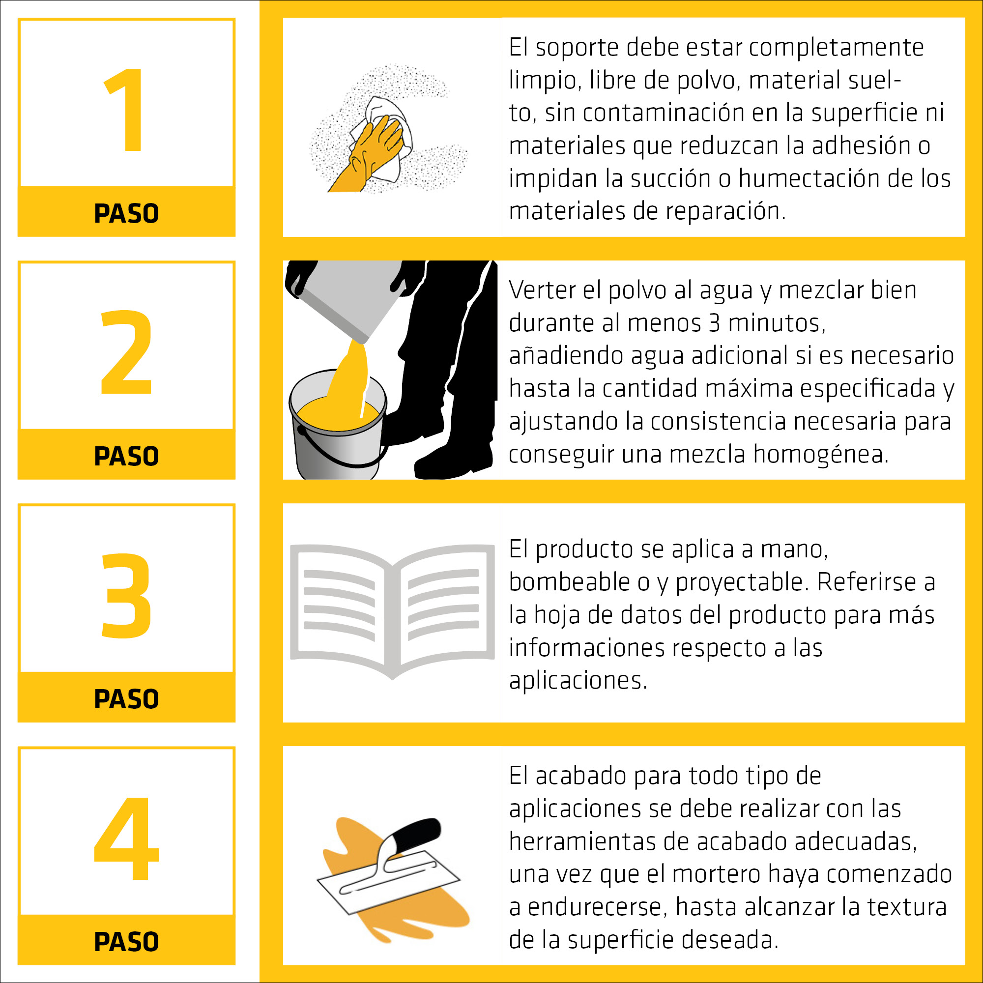 Sika MonoTop-4200 MultiFlow